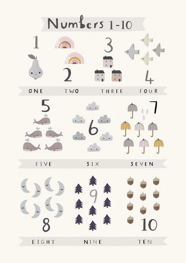 Numbers Poster 4 Numbers Poster - Image 2